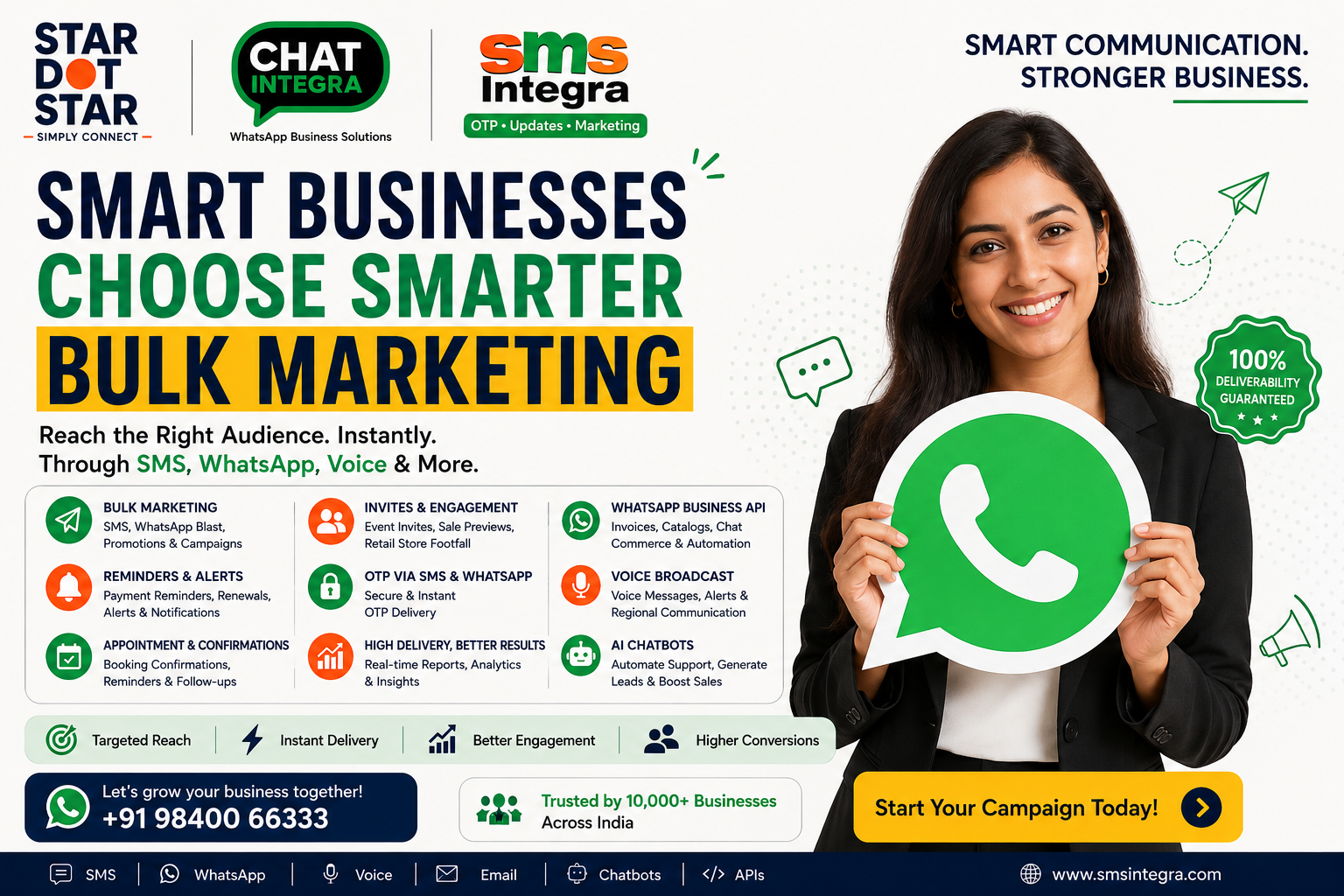 AI-Powered Customer Communication Solutions for Businesses | SMS, WhatsApp API & Chatbots