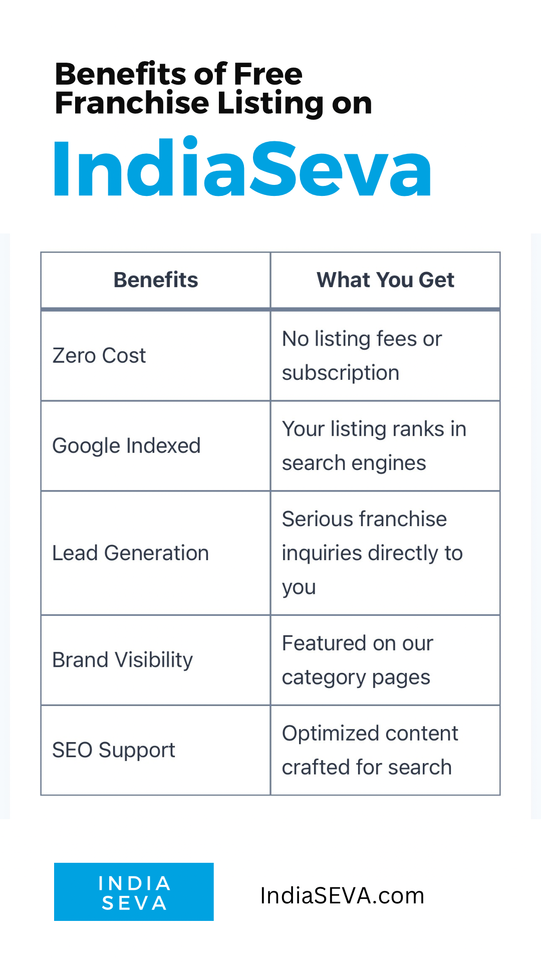 Free Franchise Listing on IndiaSeva