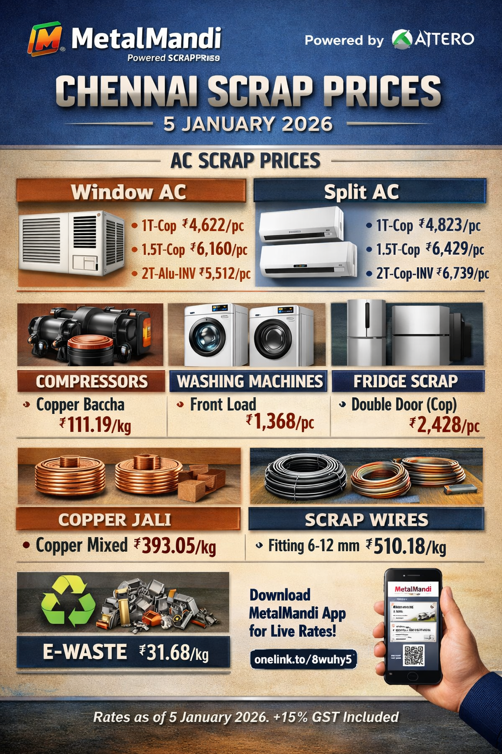 MetalMandi (Powered by Attero): Chennai Scrap Prices for AC, E-Waste & Appliances – 5 Jan 2026