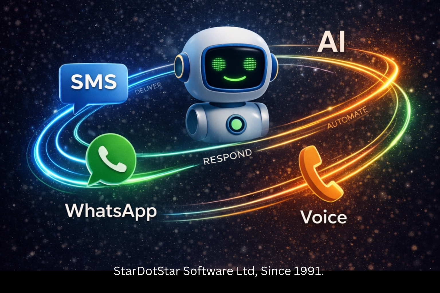 StarDotStar Software Ltd | SMS, WhatsApp, Voice & AI Platform